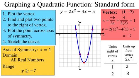y -2x2- 4x 7 Convert from vertex form to standard form. . How to graph a quadratic function in standard form